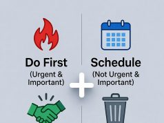Yapılacaklar Listeniz Bozuk. İşte Eisenhower Matrisi ile Nasıl Düzeltileceği. 🗓️ Eisenhower Matrisinin dört çeyreğini gösteren net bir infografik: Yap, Programla, Delege Et ve Elimine Et.