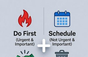 Váš seznam úkolů je rozbitý. Tady je návod, jak ho napravit pomocí Eisenhowerovy matice. 🗓️ Přehledná infografika Eisenhowerovy matice se čtyřmi kvadranty: Udělej, Naplánuj, Deleguj a Eliminuj.